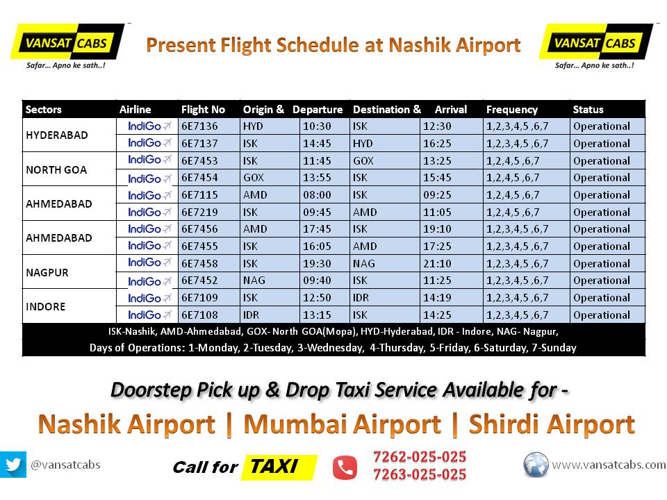 vansatcabs's tweet photo. Present flight schedule at Nashik International Airport. 

Nashik has non stop, daily flights to: 
~ #Hyderabad
~ #Ahmedabad 
~ #Goa North (Mopa)
~ #Indore
~ #Nagpur

Fly from Nashik Airport for onward connections.

Thank you @IndiGo6E https://t.co/akOaMPYjmH