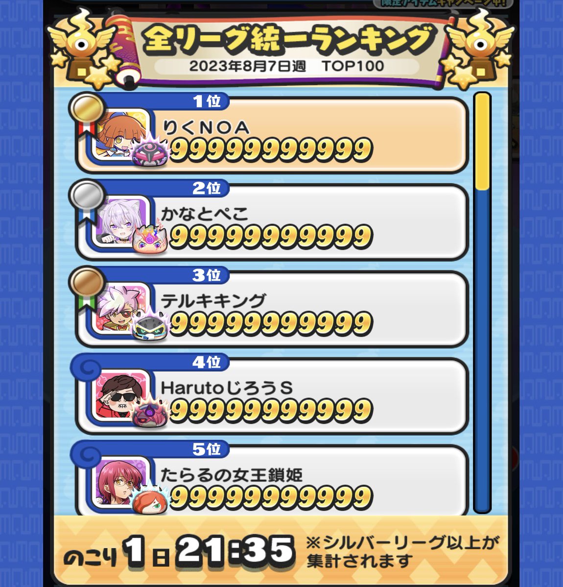 スコアタ終わりました！！！
まさかの現2位のチーター抜かして1位wwww
スコアは明日の夕方、プレミア公開と同時に発表します
ひとまずはたくさんの応援ありがとうございました！
いいねRTは夕方のスコアツイートでぜひいっぱいください！
初全国1位！！！！！！！！