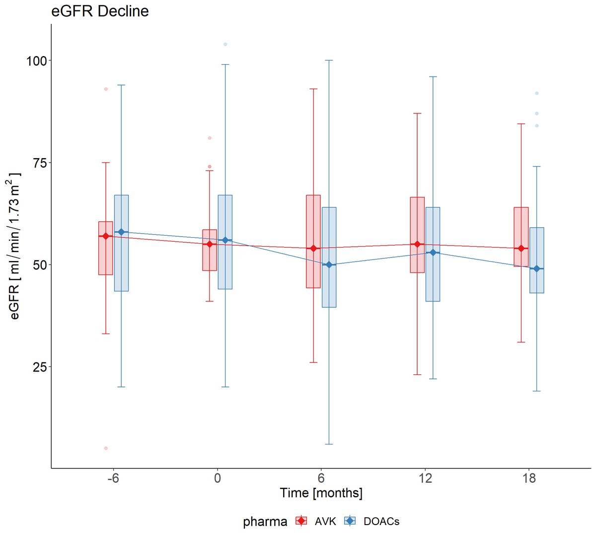 FraSantoroMD's tweet photo. 🎯Can we use DOACS for #AFib in kidney transplant recipients treated with immunosuppressive therapy❓ 

Check our data from a great collaboration with italian nefrologists 🫀 🧠! Today Pubblished in @EJIM_journal 

👉 https://t.co/pHymhX0XTD

#CardioTwitter #eppeps #kidney https://t.co/jRh61xCKox