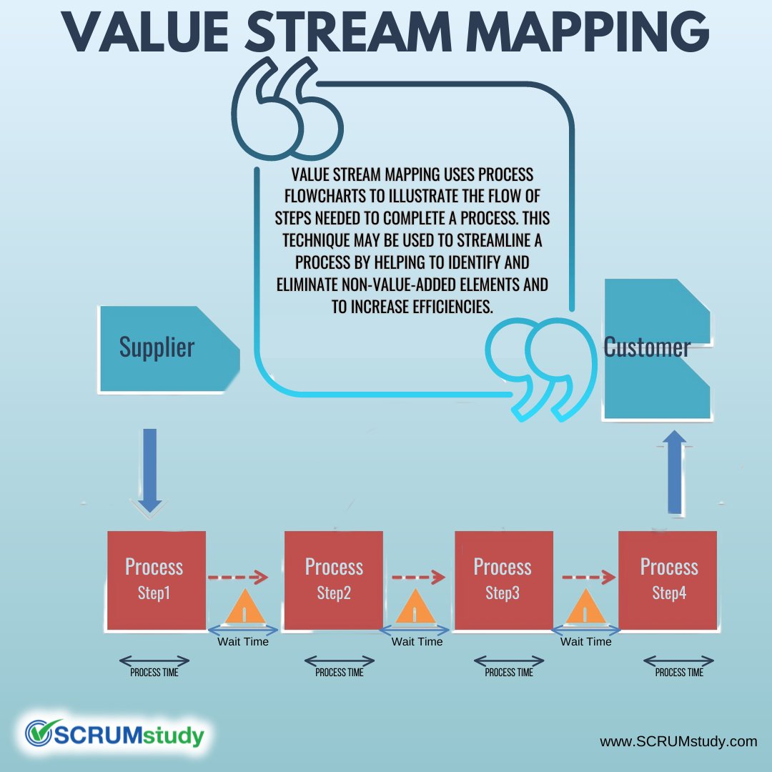 SCRUMstudy_'s tweet photo. 𝙒𝙝𝙖𝙩 𝙞𝙨 𝙑𝙖𝙡𝙪𝙚 𝙎𝙩𝙧𝙚𝙖𝙢 𝙈𝙖𝙥𝙥𝙞𝙣𝙜?
Follow us for more such content.
_______________
#SCRUMstudy #learnscrum #scrum https://t.co/7WGhQ4yRze