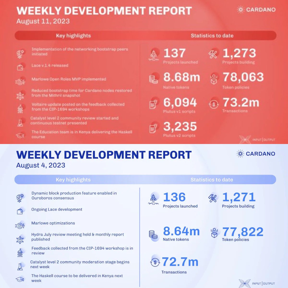 Chris O 🌎 Cardano DRep tweet media