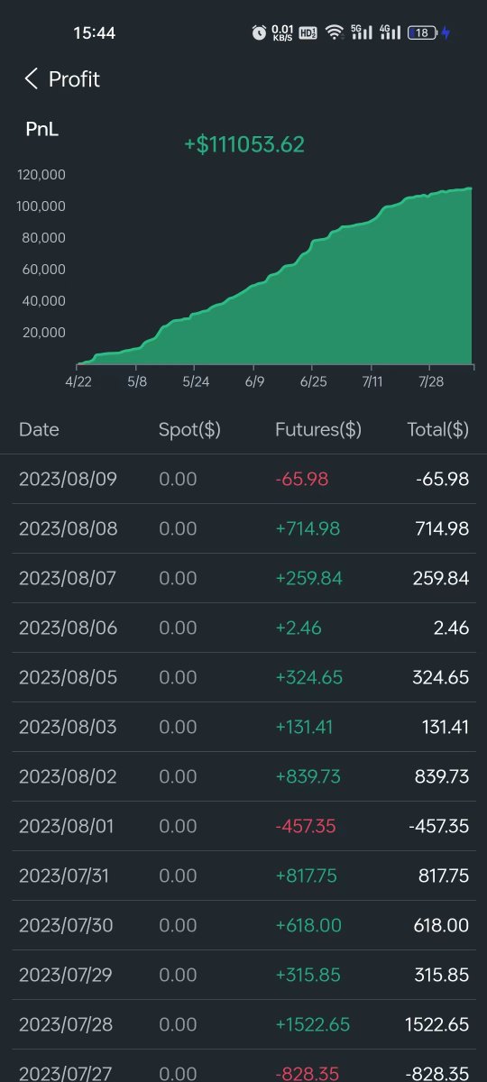 ApolooBot's tweet photo. Hello there!

ApolloBot (Crypto Quantitative Trading Robot - supports various sophisticated trading strategies) is launching a global partner recruitment program.
During this period, you can upgrade to become a partner for free and earn commissions of up to 90%. If you're interested, let's work together to achieve prosperity!

Feel free to contact me at: https://t.co/3tRFb848lX

Download on Google Play: https://t.co/mJcouUhd7a