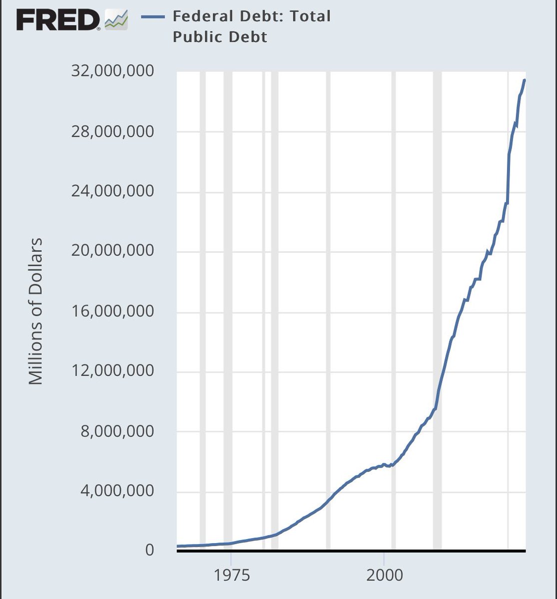 George Gammon tweet media