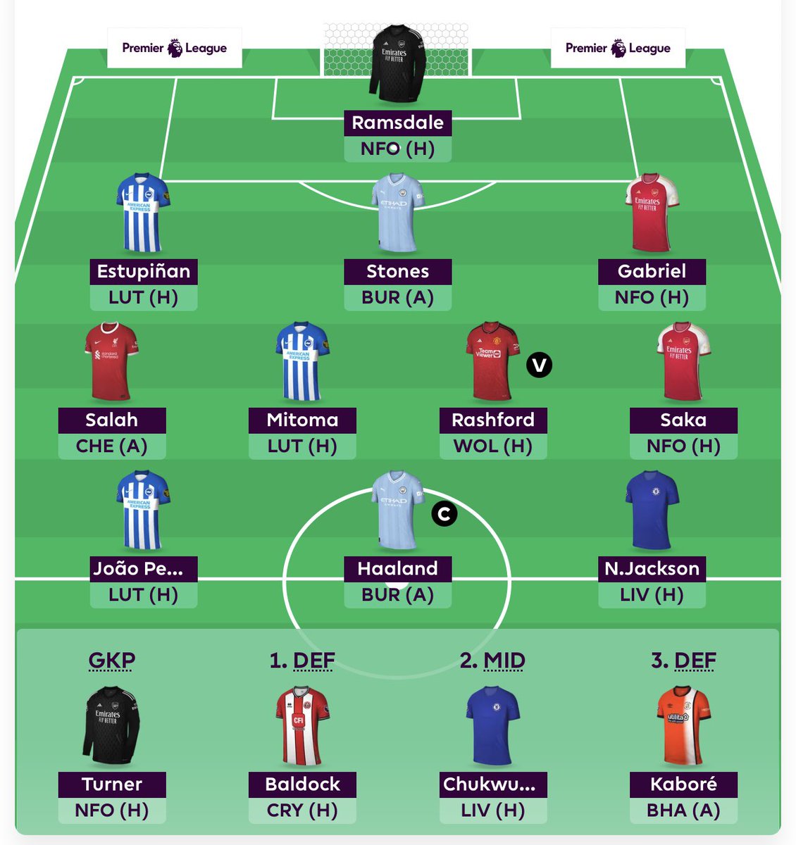 fplandcoffee's tweet photo. Here we go!! First team of the season let your season be full of green arrows and wins in your mini leagues 😊

#fpl #fplcommunity #fpltips #fplmemes #fantasyfootball #fantasypremierleague #fpltalk #fplscout #fplteam #fplprice https://t.co/Bon4rSLcSC