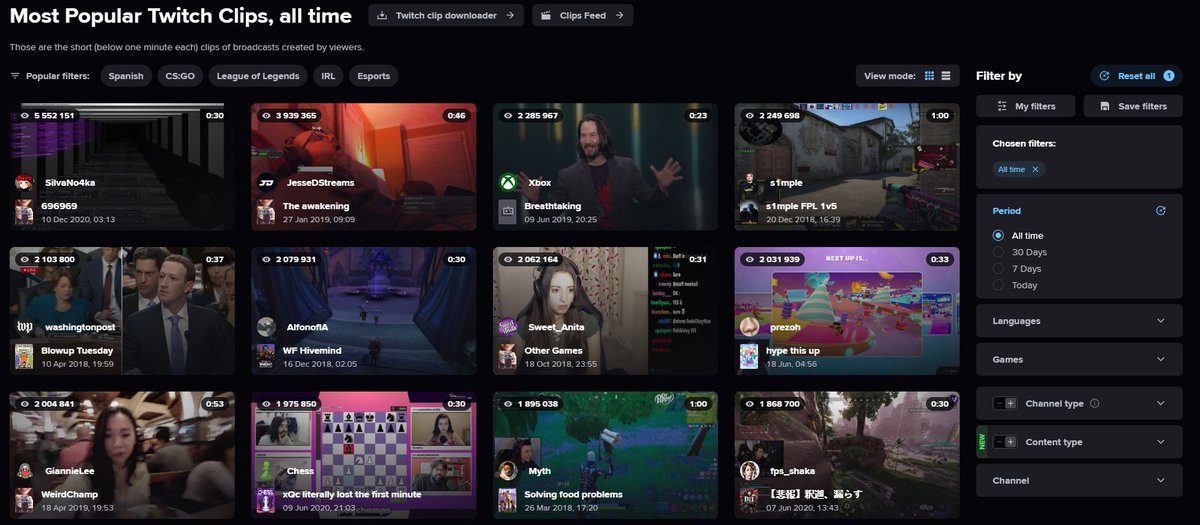 StreamsCharts's tweet photo. Did you know?💡

You can see the Top #Twitch clips of all time on our dedicated clips page! 

Relive moments, like:
✅ @JesseDStreams Awakening
✅ Iconic #KeanuReeves 'YOU'RE BREATHTAKING'
✅ @s1mpleO's iconic plays 
✅ @xQc pro Chess moves🙃

And MORE
➡ https://t.co/g8DCQLvkFZ https://t.co/xJ7lv5qvD7