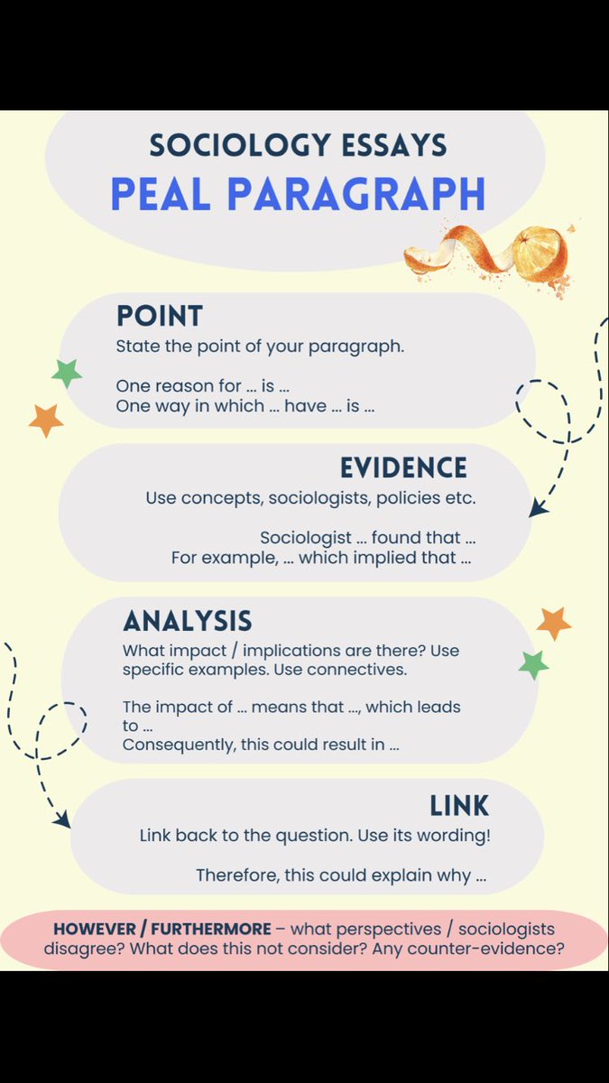 missmpsychsoc's tweet photo. A productive planning day! 

Pretty new wall displays for #psychology and #Sociology 🧠🫶🏻

#edutwitter #walldisplay #teacher https://t.co/GaXeMtIJZX