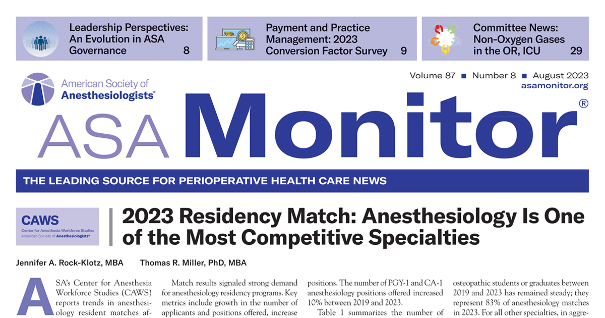 “The position fill rate in the last decade was very high, ranging between 94% and 100% — reflecting a consistently strong preference for the specialty,” write Jennifer Rock-Klotz and Thomas Miller. Explore the August ASA Monitor: ow.ly/II8g50PxEn1