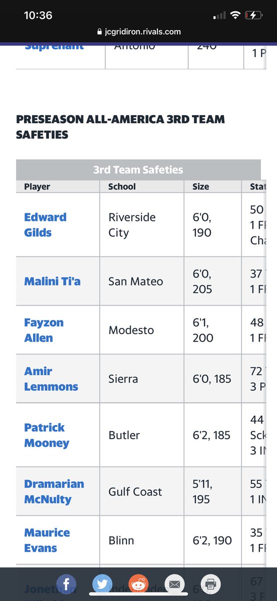 Amir_Lemmons's tweet photo. Thankful to be recognized as a Preseason All-American 
@BradHoiseth @SierraFootball1 @Coachmaxloya27 https://t.co/QeLbRdYDth