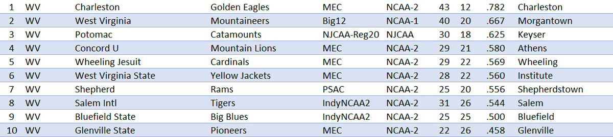 TheBaseballCube.com ⚾️ tweet media