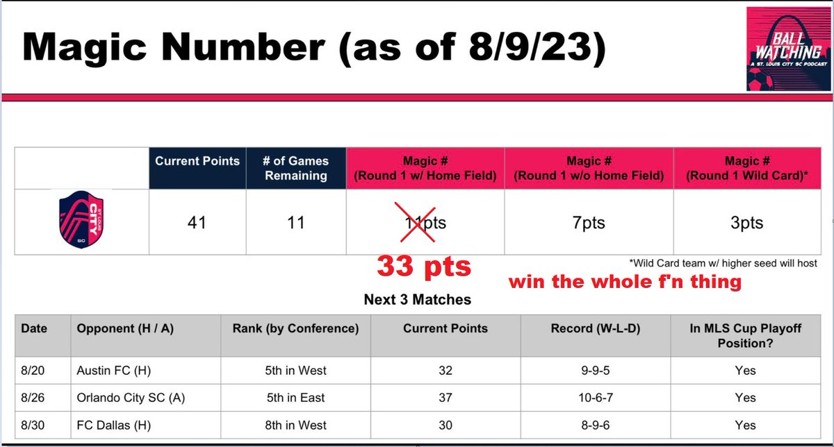 Fat Man Activities Club tweet media