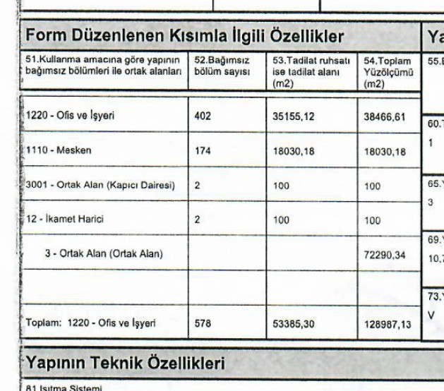 avrasyaanket's tweet photo. "Beşli çeteye 3 milyarlık kıyak"

İzmir Konak belediyesinin seçşmden önceki son mesai gününde , Chp'nin 5'li çete olarak nitelediği Rönesans inşaata yaptığı yaklaşık 3 milyar TL'lik kıyağı anlatayım da bu tip insanlara bir daha görev verilmesin.

İzmir Konak Mersinli mahallesinde Vakıf Gyo'nun bir arsası kat karşılığı değerlendirmek isteniyor.

O dönemde de iş rönasans holdinge verilmek isteniyor.

Ancak;

Rönesans içindeki kaynağımın dediğine göre (mahkeye çağrılırsam ismini söylerim) temel güçlendirme maliyetleri çok yüksek çıktığı için teklif verilmemiş.

İş başka bir şirket almış. İşi alan şirket temel güçlendirme çalışmalarını yaptıktan sonra Vakıf Gyo (sözleşmede "mahkeme kararı olmadn her iki taraf da tek taraflı fesih yapamaz" yazmasına rağmen) sözleşmeyi feshediyor.

Ve Bingo!

İşin zor ve maliyetli kısmı ilk sözleşme sahibine yaptırıldıktan sonra iş Rönesansa veriliyor.

İş dediğim İzmir'in en kıymetli yerinde 402 ofis / 174 ultralüx daire.

Bugünki emlak değeri yaklaşık 12 milyar (eski hesapla 12 katrilyon) 

İşin ilk sahibi elbette mahkemeye gidiyor, mahkeme hala devam ederken Rönesans inşaat Konak belediyesine ruhsat başvurusu yapıyor.

İiim işk sahibinin tüm ihtarlarına ve yargıtayın emsal kararlarına rağmen konak belediyesi Rönesansın talebini (3-4 ay beklettikyen sonra) tam olatak 12 Mayıs 2023 tarihinde onaylıyor.

Evet tam 12 Mayıs 2023

Nasıl tesadüf değil mi?

14 Mayısta seçim var ve muhalefet kazanırsa Rönesans ve 5li çete dedikleri firmalardan "tüm çaldıklarını fitil fitil geri alacağım" diyen bir aday var.

Yani CHP'nin kalesi İzmir'de en önemli metropol ilçesinin belediye başkanı "benim genel başkanım kazanırsa, benim partim kazanırsa, bu ruhsatı veremem" endişesine giriyor ve seçimden önceki son mesai günü hukuksuz inşaat ruhsatını Beştepedeki sarayı da yapan, akp/müteahhit ilişkisinin ve yolsuzluğun sembolü olmuş firmaya son dakikada yetiştiriveriyor.

Peki bu panik niye?

Ne karşılığında?

Bu projede yaklaşık 3 milyarlık bir firma kazancı olacak.

Bu kadar büyük bir rant varken, seçim gelip çatmışken, işin hukuksuzluğu ihtar edilmişken, partinizin ve liderinizin "benden randevu bile alamazlar" dediği firmaya son gün ruhsat vermenize neden olan motivasyon nedir?

Abdul Batur gibi İzmirin mevcutta en uzun süre belediye başkanlığı yapan, en tecrübeli belediye başkanı bu işin partisinde hoş görülmeyeceğini, siyasi hayatını bile tehlikeye atacak bu işi nasıl bir motivasyonla yaptı?

Hayır duası almak için siyasi hayatını tehliye atmış olamaz değil mi?

Az kaldı unutuyordum, Abdul Batur'un Rönesansa kıyak çabası devam ediyor.

İşin ilk sahibi oşan firma şantiye yakınındaki bir alanı belediyeden kiralamış şantiye ekipmanlarını kurmuş, kira süresi henüz dolmamış, kirası günü gününe ödenmiş ama Konak belediyesi sebepsiz şekilde burayı da tahliye et kira sözleşmesini feshettim diye tahliye yazısı yollamış.

Hayırdır demek lazım.

Adamın Vakıf Gyo ile mahkemesi sürdüğü için şantiyeyi boşaltmamış, size kira borcu yok, sözleşme süresi dolmamış. Siz rönesansın emlakçısı mısımız ki omum şantiyesine arsa bulmak için kiracı çıkartıyorsunuz?

Bu kadar hukuksuzluğu bu kadar büyük bir siyasi riski "Allah razı olsun" desinler diye mi yapıyorsunuz?

Allahtan korkmadınız,

Halktan sakladınız anladık da sizi oraya belediye başkanı yapan genel başkanınızdan da utanmadan nasıl seçimden önceki son gün bu rant projesine imza attınız?

Siz bunu açıklayacaksınız?

Üstüne yatarız sanmayın.

Bu sadece varan 1....