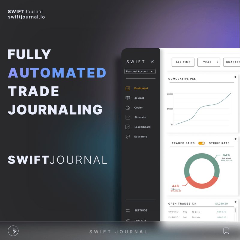 _Davexy's tweet photo. INTRODUCING SWIFT JOURNAL, the Best, Fastest, Most Effective Automated Journal, Not just a regular Journal, An Automated Journal !!.
As traders, Swift Journal Is A Highly Recommend Journal #TradersChoice .
The features Are really Unique NGL, let's dive in shall we ?😏🔥. https://t.co/lnvC38uWbC