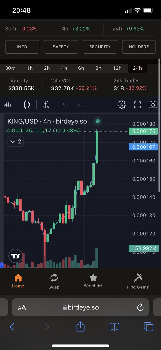 AnchelRsdd's tweet photo. Like a said before NEVER FADE $KING 

$KING doing KING shit again 👑👑 https://t.co/N8cegUDdIq