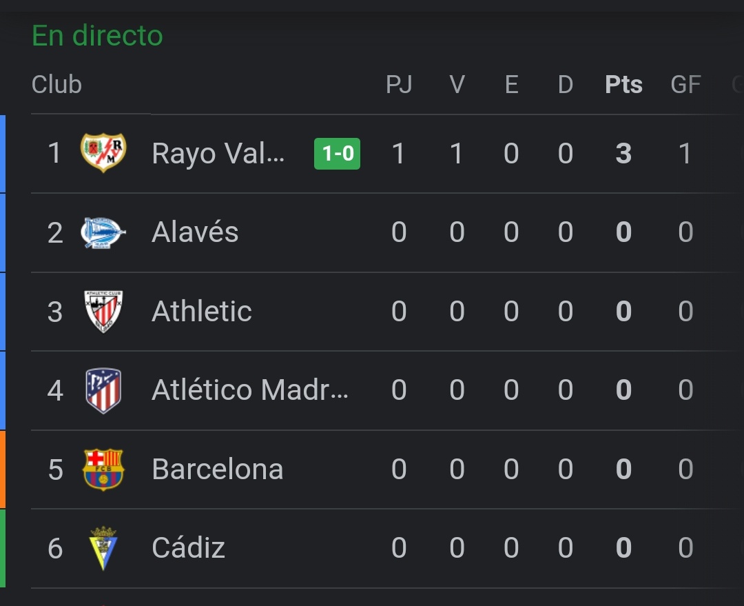 PAREN LA LIGA