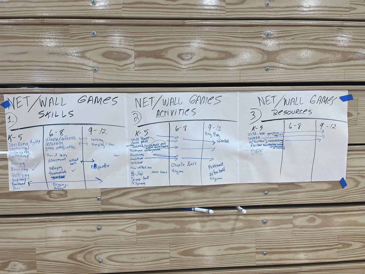 Jordan Manley (he/him) (@steamwellness) on Twitter photo <a href="/SHAPE_America/">SHAPE_America</a> #whatmadeyourweek a district-wide, content specific PD led by the most incredible team of #healthed and #physed teachers! <a href="/FCPSKY/">Fayette County Public Schools</a> <a href="/SHAPE_America/">SHAPE_America</a> #whatmadeyourweek a district-wide, content specific PD led by the most incredible team of #healthed and #physed teachers! <a href="/FCPSKY/">Fayette County Public Schools</a>