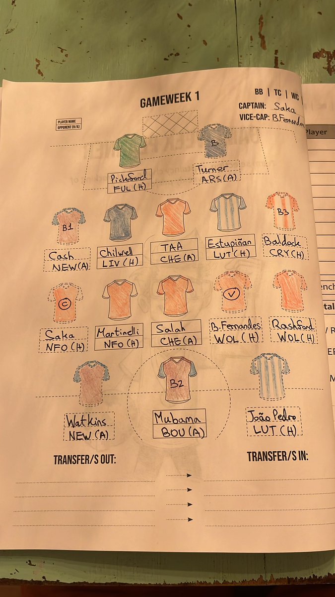 uri_breiman's tweet photo. Starting a new #FPL season without any city player π
Good luck all!
#FPLJournal https://t.co/YFrugx6o3s