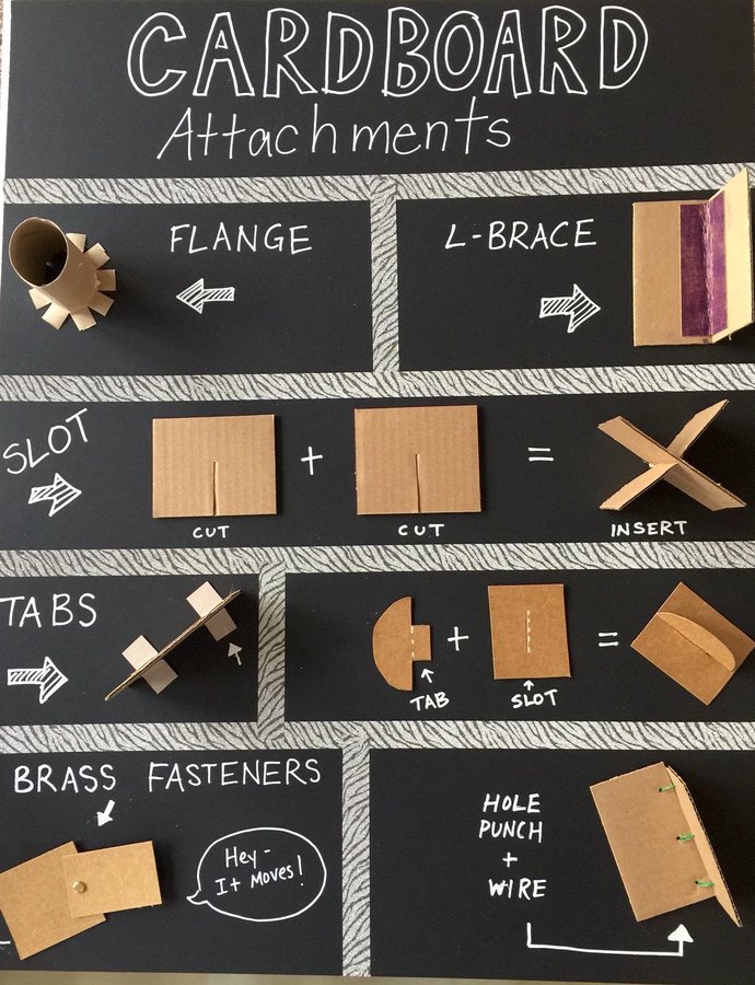 Check out this amazing attachment anchor chart from Sarah Wyman, art teacher at Festus Elementary School! ow.ly/2ina30nD5zu #MakerEd #STEM