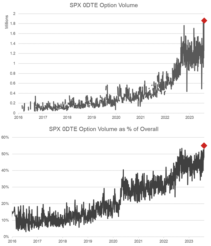 zerohedge tweet media