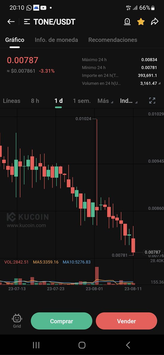 manfre555's tweet photo. @JMagicflute @TE_FOOD @Blocktivity1 A picture is worth a thousand words... https://t.co/HHzGpsIqPl