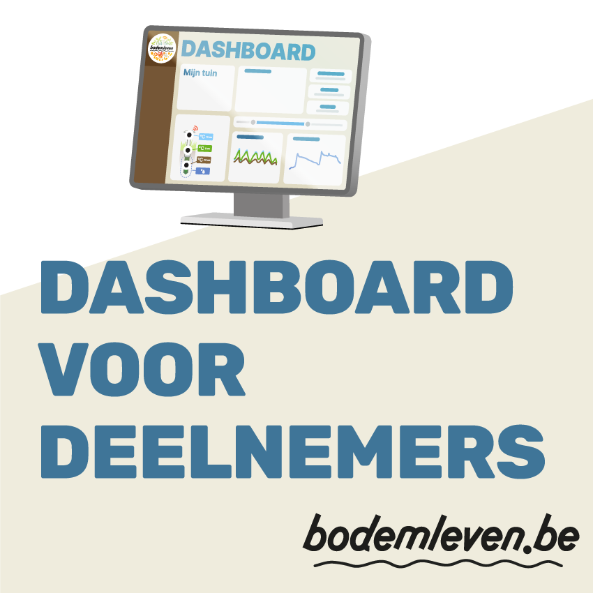 Bodemleven tweet media