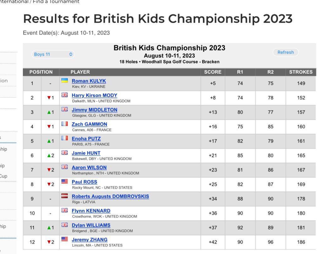 Stevie Middleton tweet media