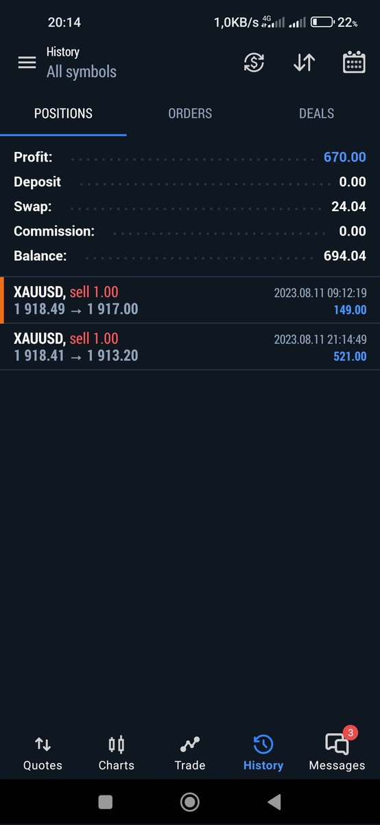 SadrikFX's tweet photo. Today... #XAUUSD #investing #trading #forex https://t.co/DSS6Vu6r2Z