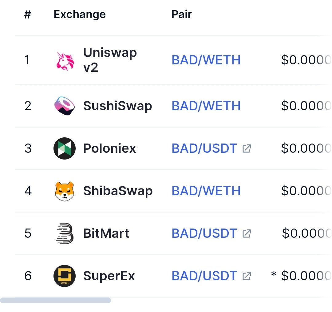 Octavio915's tweet photo. @badideaai when major exchanges??? @cz_binance @binance @coinbase @BadAiBrigade @Mr_Lightspeed @ShibInfo @army_shiba https://t.co/cOiaj7iMWz