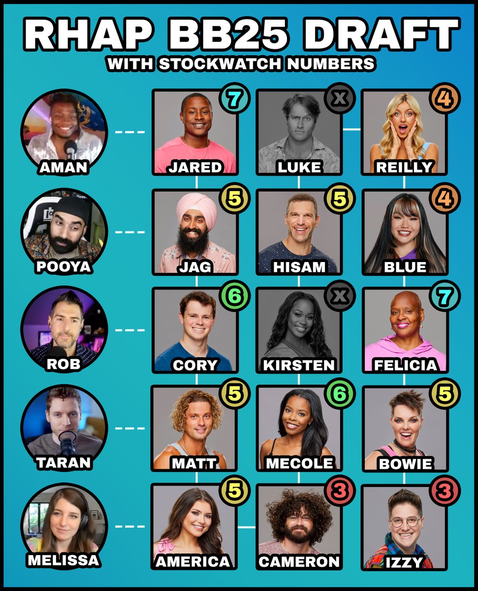 Jasper the Superfan #BB25 tweet media