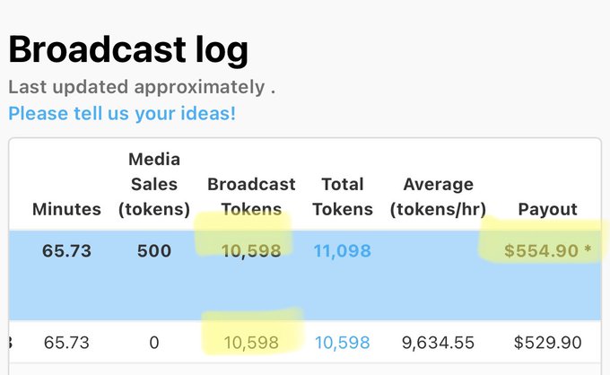 You guys! We had so much fun last night  on Camsoda raising money for Maui Humane Society! 100% of the<a href="/tag/realloyalfans"class="tags"><span>#realloyalfans</span></a>