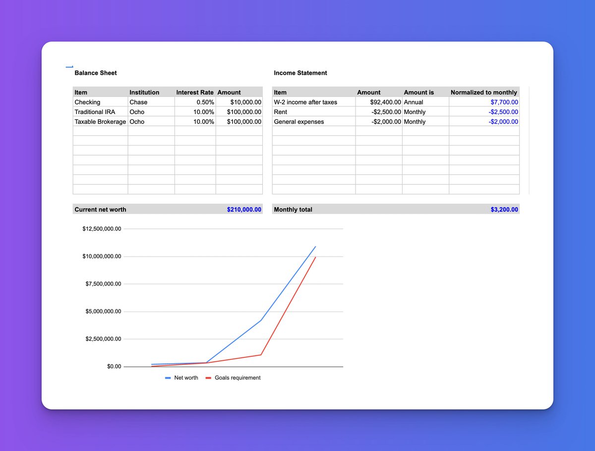 Ankur Nagpal tweet media