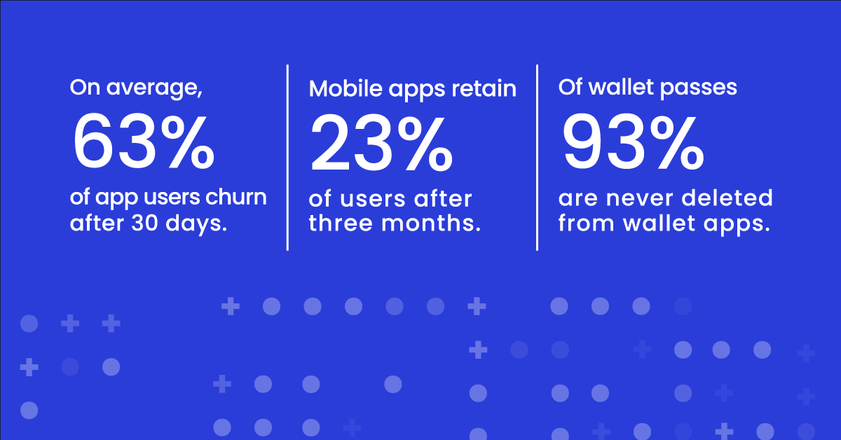 fobi_inc's tweet photo. π³ The age of apps is fading as businesses turn to Wallet Passes for better customer engagement. Wallet passes are cost-effective, space-saving, and offer exciting features.
#MobileWallets #DigitalLife #MobileEngagement #DigitalTransformation #WalletPasses #CustomerEngagement https://t.co/IjrCAkvLdJ