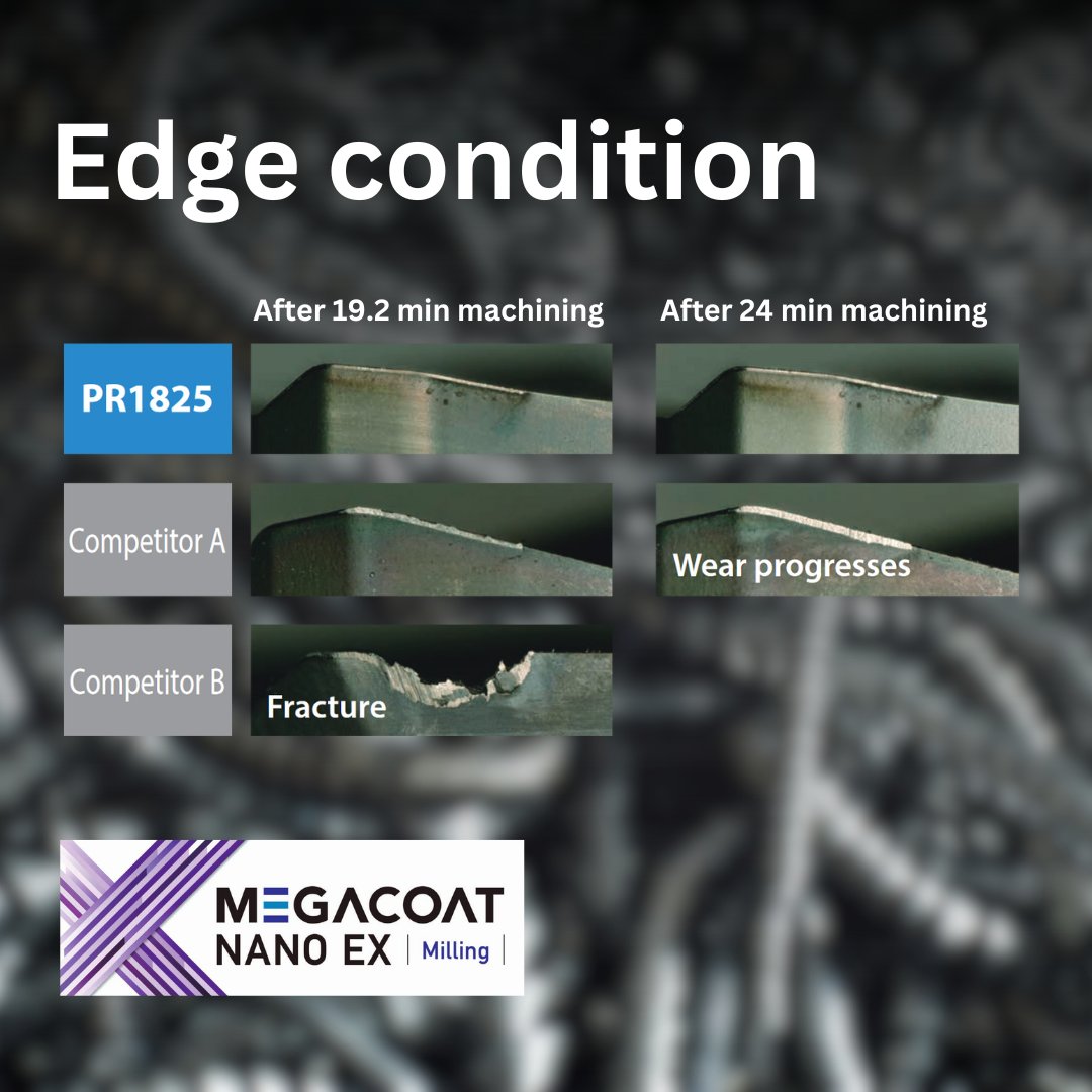 Kyocera_Tools's tweet photo. Impressive wear test! Kyocera's PR1825 insert outshines competitors. Minimal wear at 19.2 mins, even after 24 mins. Secret? Quality carbide and MEGACOAT NANO EX coating. 💎🔩 #PrecisionTools #CNCMachining https://t.co/9UrLsKvTPv