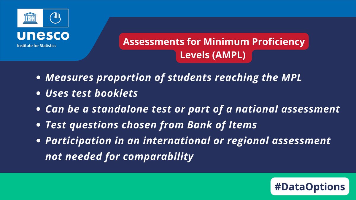 UNESCOstat's tweet photo. Assessments for Minimum Proficiency Levels (#AMPL) are ground-breaking tools to generate internationally comparable learning data for #SDG4 global indicators using national assessments. 

For more info: https://t.co/l3BaZKxUO3 

#DataOptions https://t.co/zMQazUKsJH