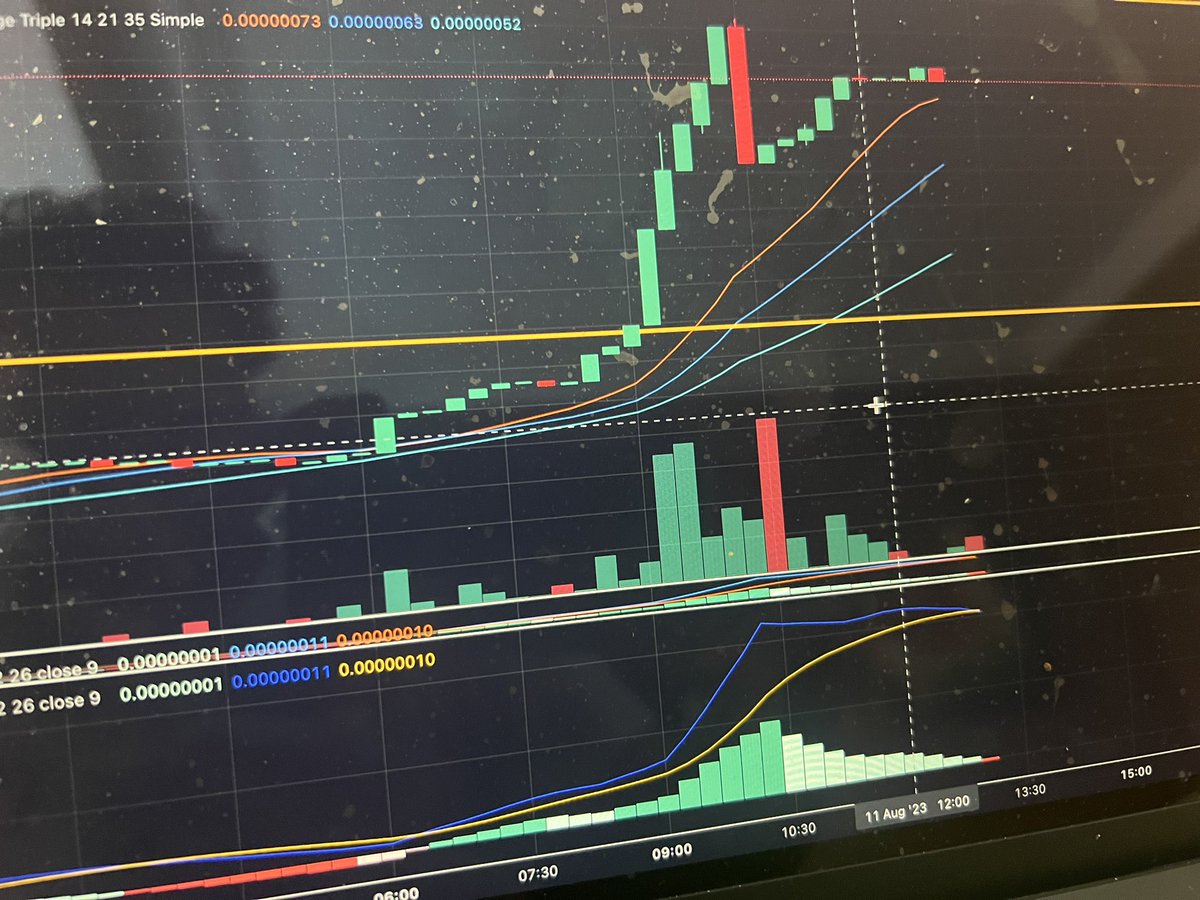 sbricor55's tweet photo. $REPO 15-minute chart is looking pretty bullish.
Creating a nice bull flag and above the MA.
Let’s keep the momentum going!
@RepoToken 
#REPORevolution https://t.co/R4gmnSEoGf