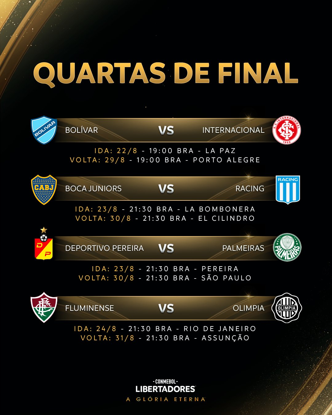 Quartas de finais da Libertadores nos últimos 10 anos : r/futebol