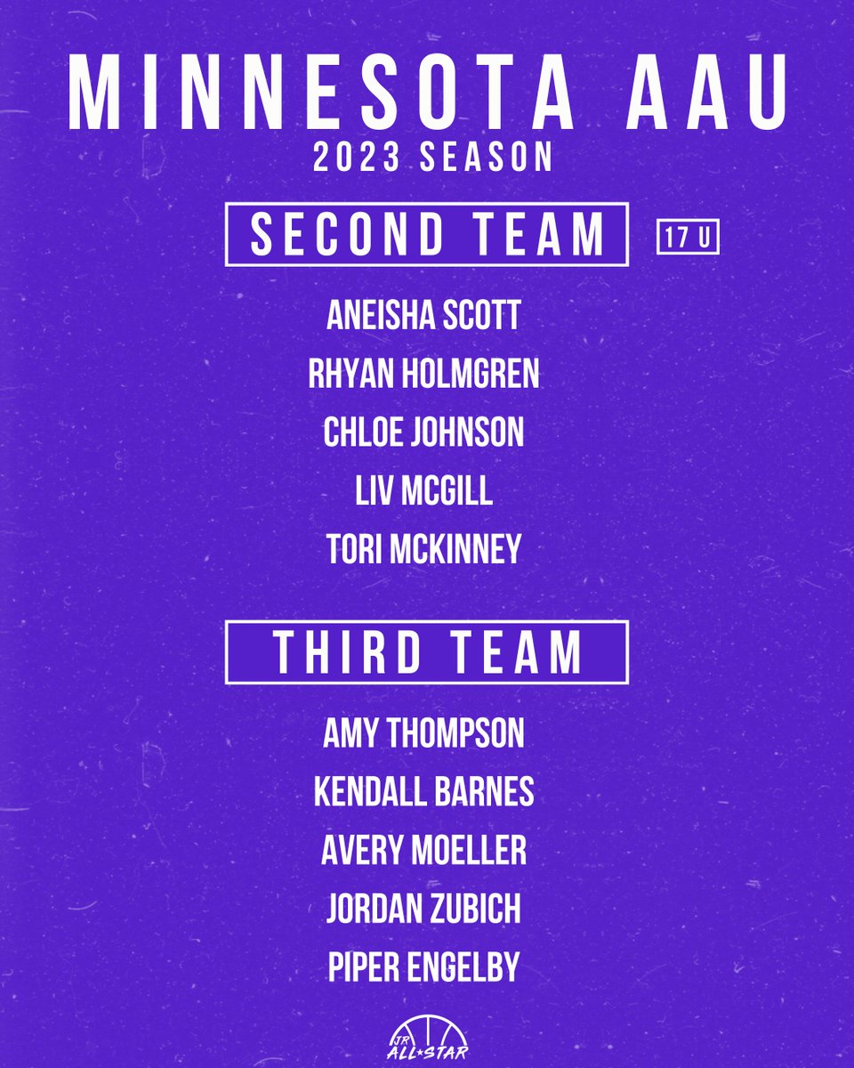 Minnesota Jr. All-Star GBB (@jrallstarmn) on Twitter photo Minnesota AAU Season - 𝗔𝗟𝗟-𝟭𝟳𝗨 𝗧𝗘𝗔𝗠𝗦
Check out our Second & Third Teams!
🔗 jrallstar.com/2023/08/2023-m…
<a href="/NBaller05/">Aneisha Scott</a> <a href="/RhyanHolmgren/">Rhyan Holmgren</a> <a href="/ChloeJohnsonMN/">Chloe Johnson #5</a> <a href="/mcgiaiviA1/">Liv McGill</a> <a href="/tori_mckinney_/">tori mckinney</a> <a href="/amythompson24/">Amy Thompson</a> <a href="/kendallbarnes_4/">Kendall Barnes</a> <a href="/MoellerAvery/">Avery Moeller</a> <a href="/jordanzubich/">Jordan Zubich</a> <a href="/PiperEngelby_24/">Piper Engelby</a> <a href="/MnMetroStars/">MN Metro Stars</a> Minnesota AAU Season - 𝗔𝗟𝗟-𝟭𝟳𝗨 𝗧𝗘𝗔𝗠𝗦
Check out our Second & Third Teams!
🔗 jrallstar.com/2023/08/2023-m…
<a href="/NBaller05/">Aneisha Scott</a> <a href="/RhyanHolmgren/">Rhyan Holmgren</a> <a href="/ChloeJohnsonMN/">Chloe Johnson #5</a> <a href="/mcgiaiviA1/">Liv McGill</a> <a href="/tori_mckinney_/">tori mckinney</a> <a href="/amythompson24/">Amy Thompson</a> <a href="/kendallbarnes_4/">Kendall Barnes</a> <a href="/MoellerAvery/">Avery Moeller</a> <a href="/jordanzubich/">Jordan Zubich</a> <a href="/PiperEngelby_24/">Piper Engelby</a> <a href="/MnMetroStars/">MN Metro Stars</a>
