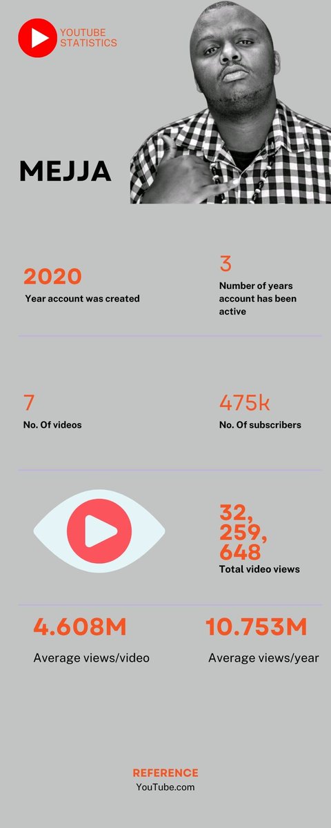 Njau The Visualizer tweet media