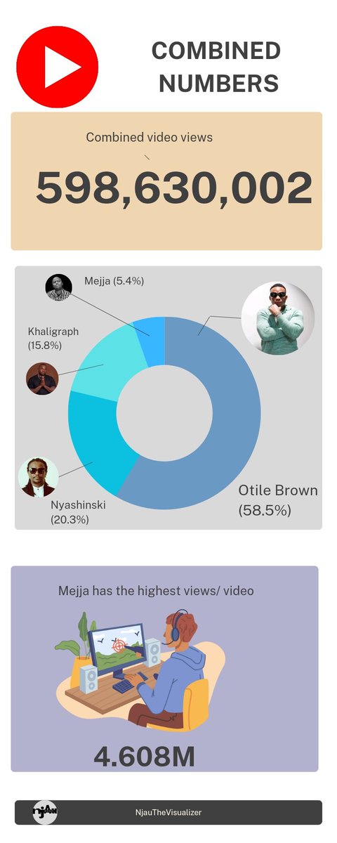 Njau The Visualizer tweet media