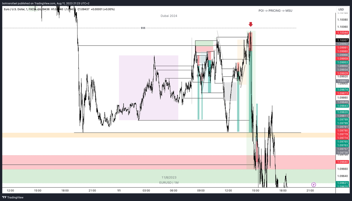 Rafallitoss's tweet photo. No losses = No trading development

I have learned more from the backtesting on the EU pair then GU.

Embrace your losses more than your winners. https://t.co/v6M2Dg1OmD