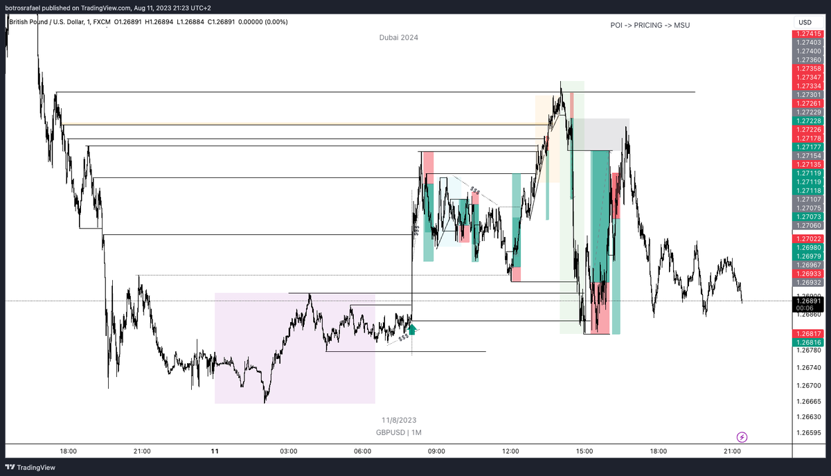 Rafallitoss's tweet photo. No losses = No trading development

I have learned more from the backtesting on the EU pair then GU.

Embrace your losses more than your winners. https://t.co/v6M2Dg1OmD