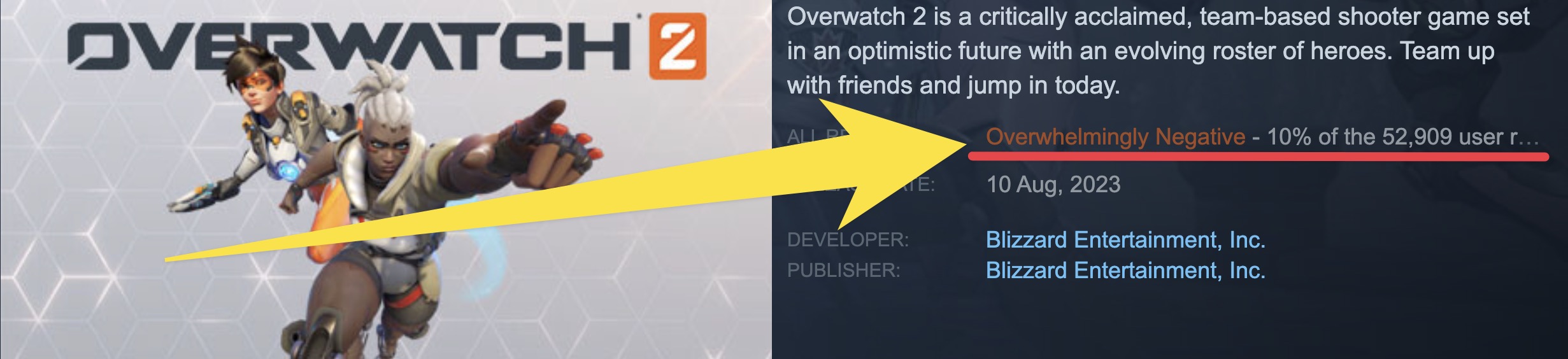 Overwatch 2 Worst Rated Steam Game Ever : r/Steam