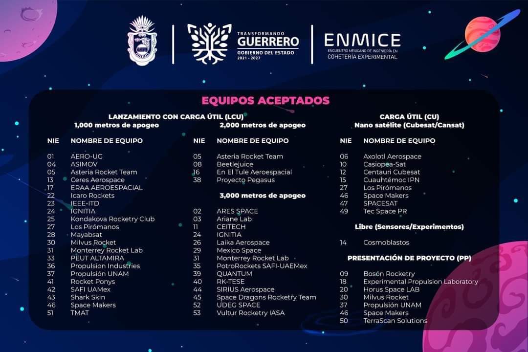 #XPL fue aceptado para participar en el  Encuentro Mexicano de Ingeniería en Cohetería Experimental 2023 (ENMICE).
Felicitamos a los demás equipos aceptados. ¡Mucho éxito! 🚀🛰️🤓
Juntos llevaremos a México al espacio
#ciencia #tecnologia