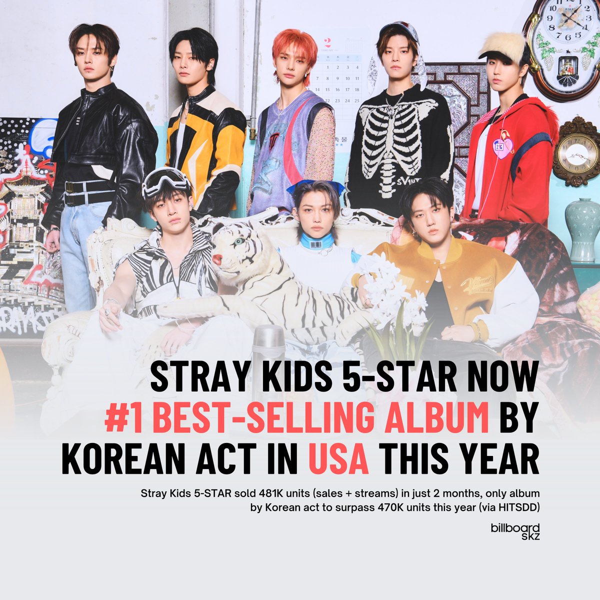 billboardskz's tweet image. 🇺🇸 @Stray_Kids '★★★★★ (#5_STAR)' is now the #1 best-selling album by Korean Act in the United States this year, surpassing 'TNC: TEMPTATION.'

Per HITSDD, it sold 481K units (total consumption) in just 2 months. No other K-Pop album surpassed 470K this year.

#StrayKids #특