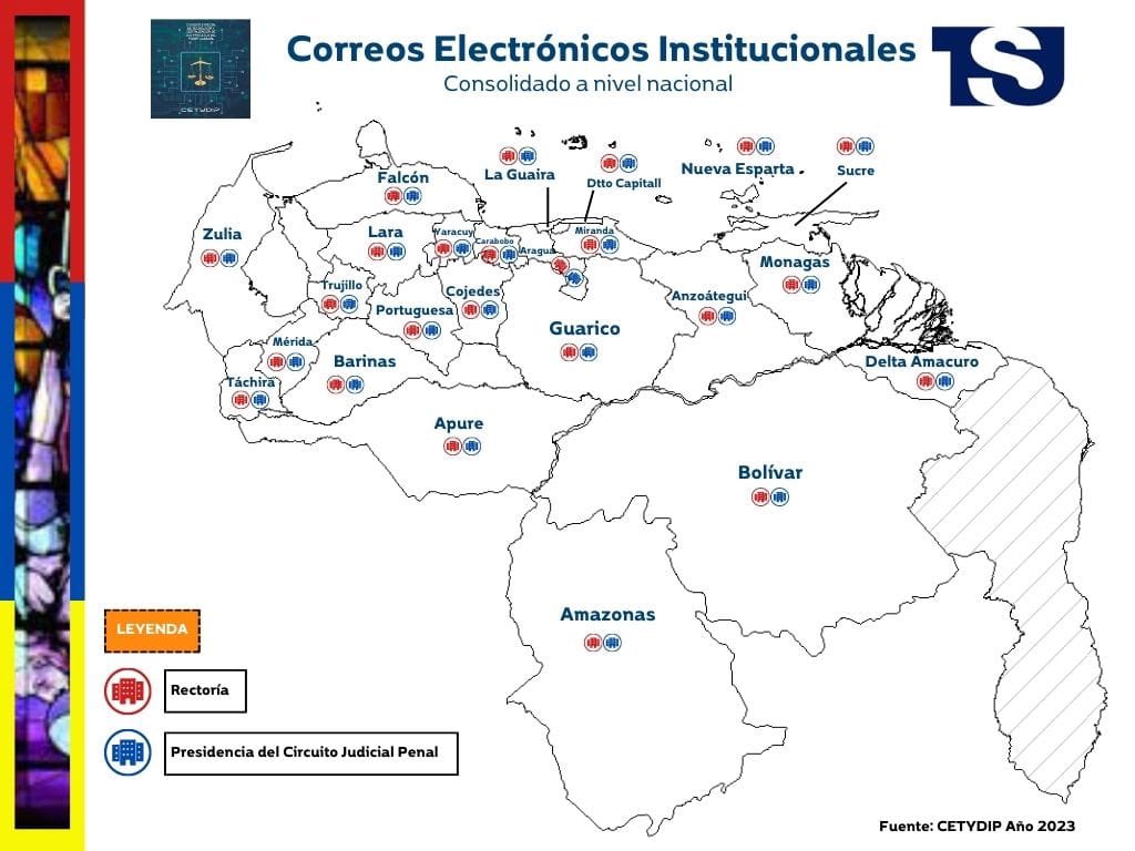 TSJ a través de <a href="/cetydip/">CETYDIP</a> y la Gerencia de Informática creamos los Correos Electrónicos Institucionales de las 24 Rectorías y Presidencias de los 24 Circuitos Judiciales Penales, cuyo dominio es TSJ.GOB.VE logrando seguridad y uniformidad en el uso de las plataformas.