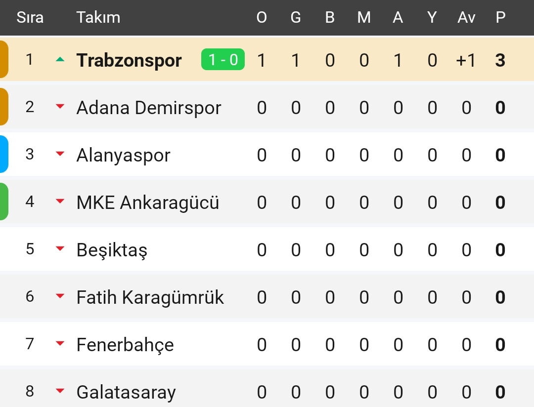 ahmetaliordu's tweet photo. TS kotu diyenlere girsin bu tablo aşağıda hava nasil sesiniz duyulmuyo 🤫🤫 https://t.co/vuihzeqDGh