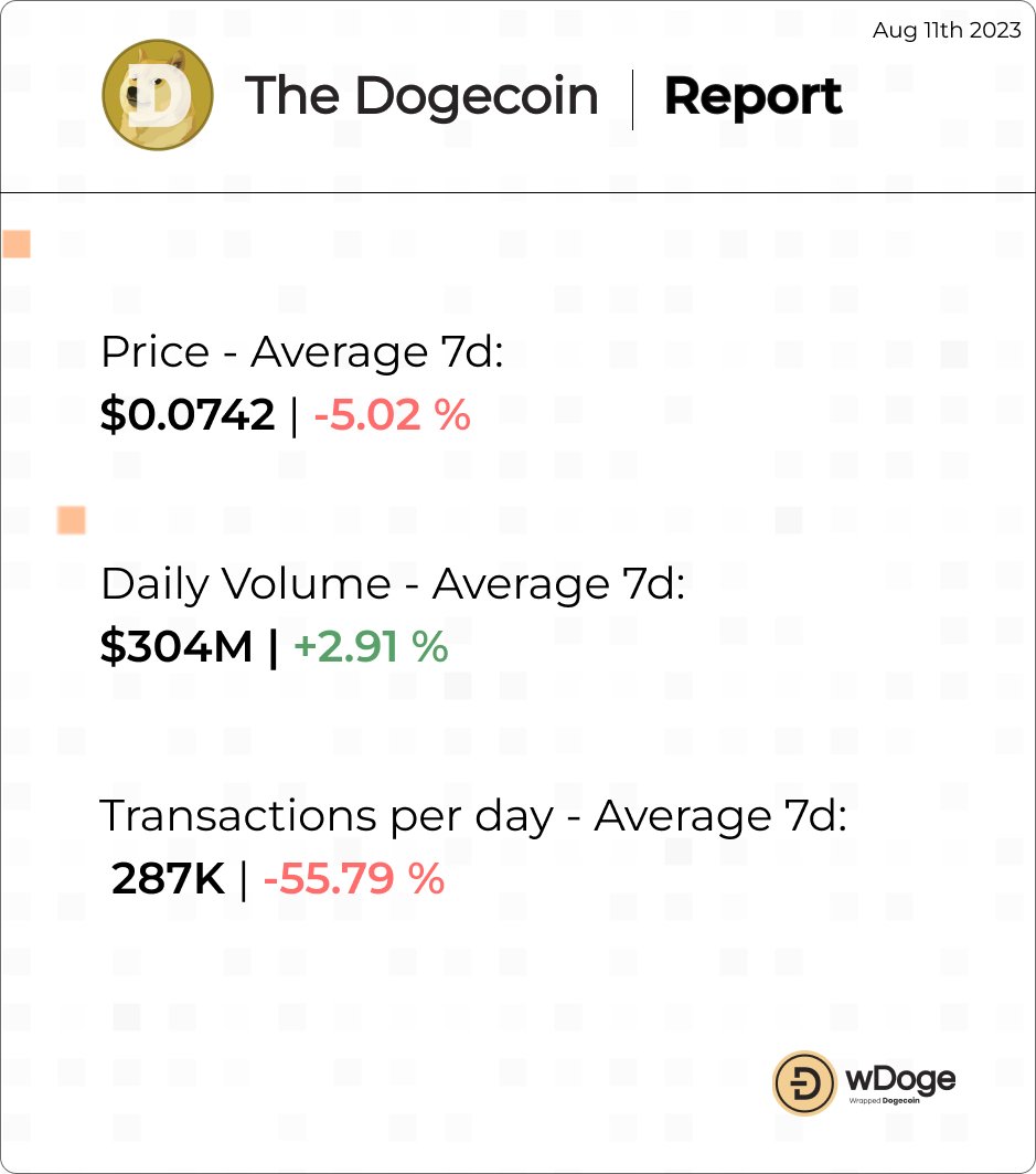 Wrapped Dogecoin (WDOGE) tweet media