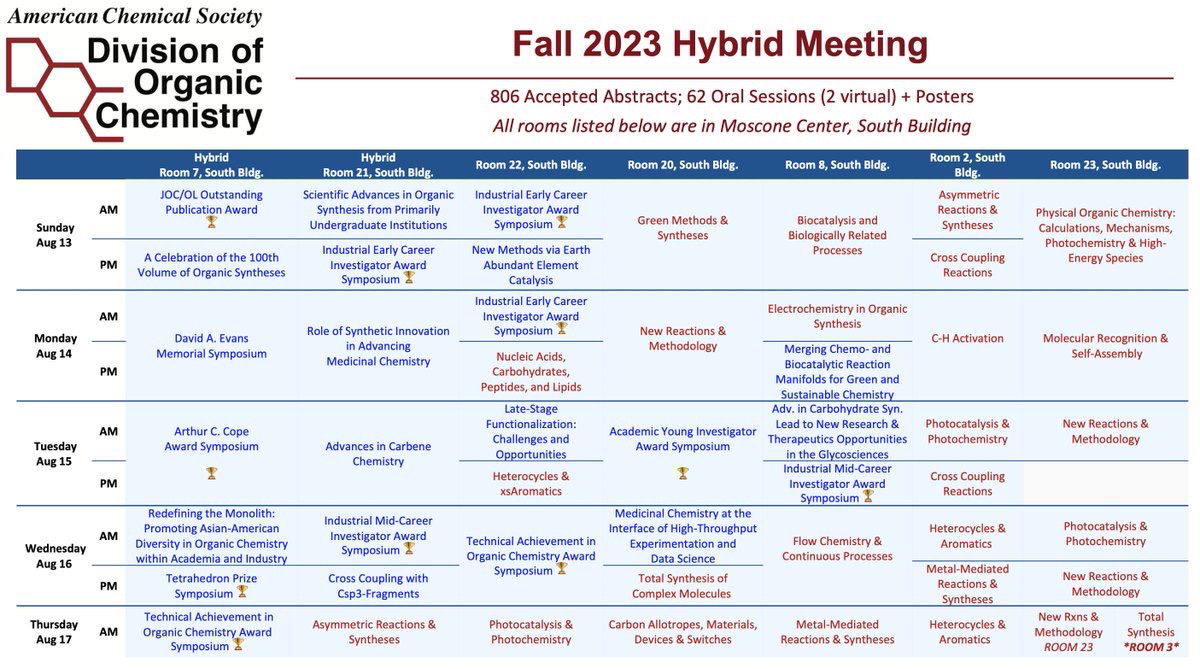 ACS Organic Division tweet media