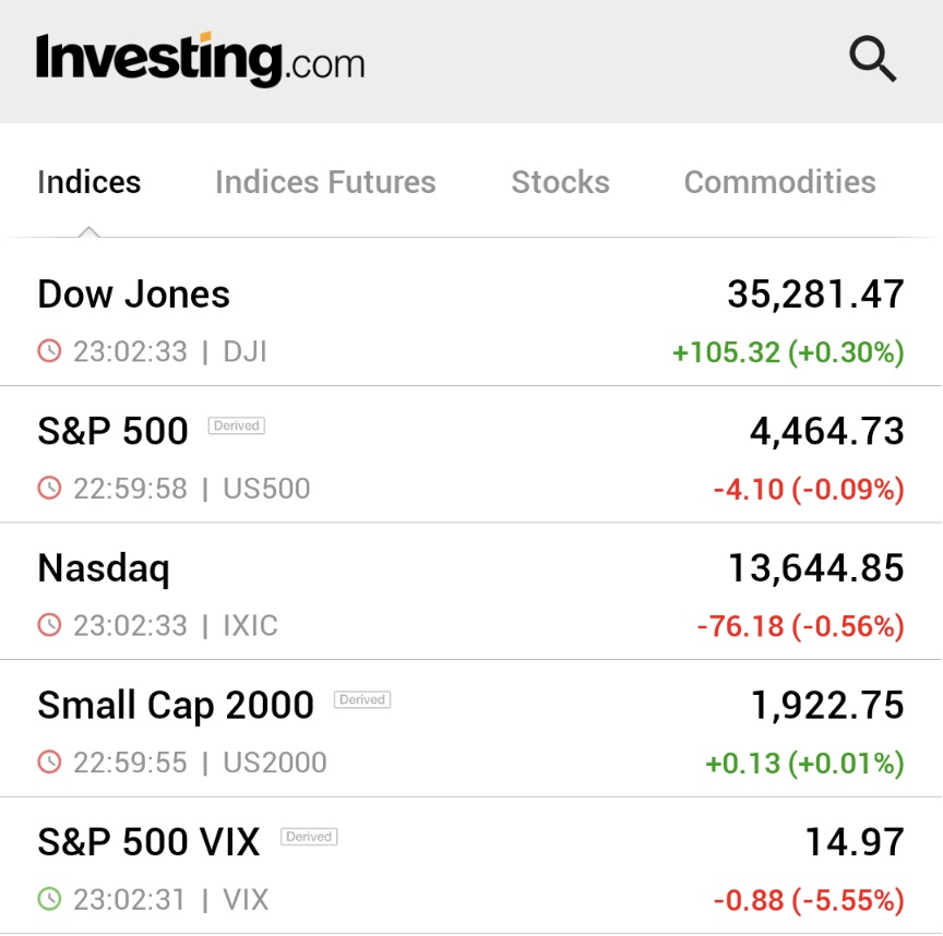 Investingcom's tweet photo. ⚠️BREAKING:

*U.S. STOCKS END MIXED TO CLOSE THE WEEK, NASDAQ SUFFERS 2ND WEEKLY LOSS IN A ROW AMID RISING YIELDS 

https://t.co/HgLdO7YI0f

$DIA $SPY $QQQ $IWM $VIX 🇺🇸🇺🇸 https://t.co/PiaT6ZAqLa