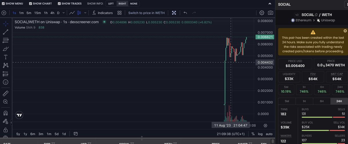 SocialBotERC's tweet photo. We are now live trading! 

Bullish chart so far see you in our TG.

https://t.co/xhAq4MdaaB

CA: 0xC80C52B32055396F547C1712c2bbCD97E5fDe0a9 https://t.co/2hieoz7Iu1