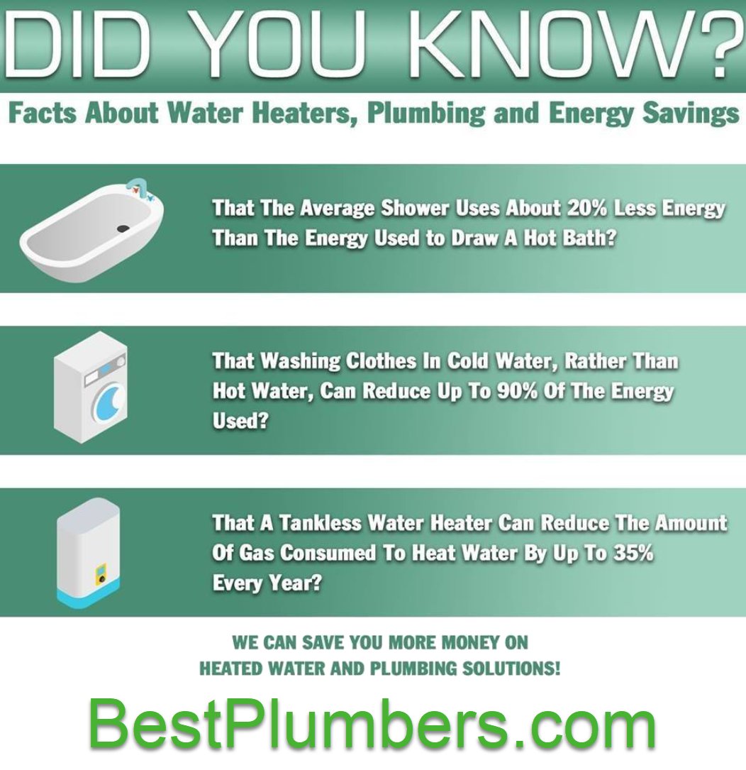 Did you know? #Plumbing facts about water heaters & energy savings.